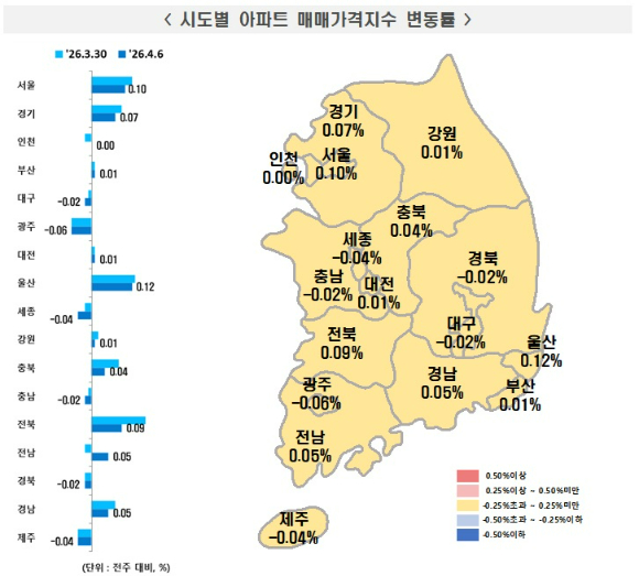 [표=한국부동산원]