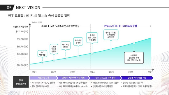 KT직원들이 KT 클라우드 데이터 센터에서 시스템을 점검하고 있다. [사진=KT]