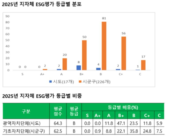 세종시청 전경. [사진=연합뉴스]