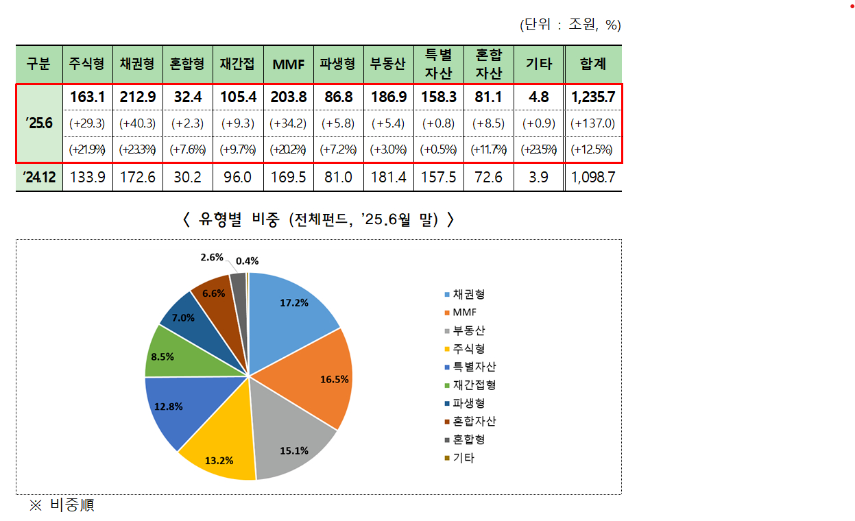  [사진=금융투자협회]