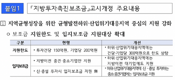 지방투자촉진보조금 고시개정 주요내용 [자료=산업통상부]