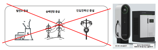 이브니스만의 ESS 기반 전기차 고속 충전 솔루션-2. [사진=이브니스]