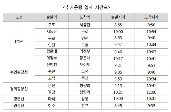 폭설 속 출근길. [사진=연합뉴스]