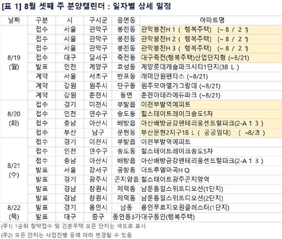 8월 3주 단지별 분양 일정. [사진=부동산R114]