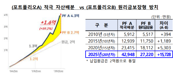 [표=금융감독원]