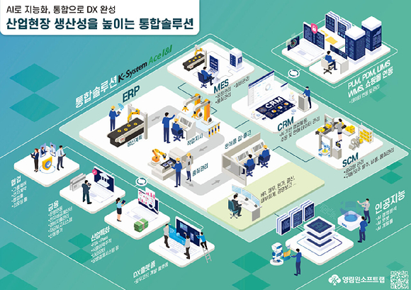 영림원소프트랩 신규 엔터프라이즈 솔루션 ‘K-System Ace I&I’ 인포그래픽 [사진=영림원소프트랩]