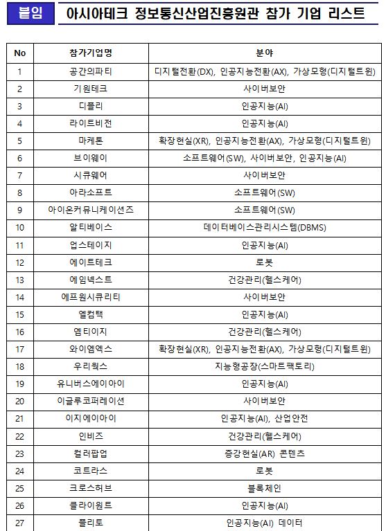 박윤규 정보통신산업진흥원장(왼쪽 두번째)이 지난 27일부터 29일까지 싱가포르에서 개최된 ‘아시아테크' 현장에 마련된 정보통신산업진흥원관을 살펴보고 있다. [사진=NIPA]