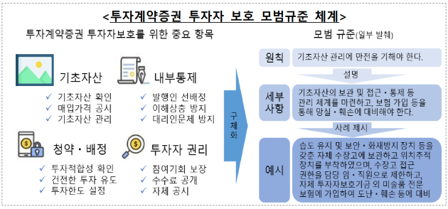 [자료=금융감독원]