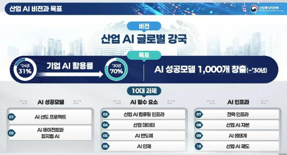 22일 서울 롯데호텔에서 안덕근 산업통상자원부 장관, 김기남 한국공학한림원 회장 등이 제3차 AI산업정책위원회에 참석해 기념촬영을 하고 있다. [사진=설재윤 기자]