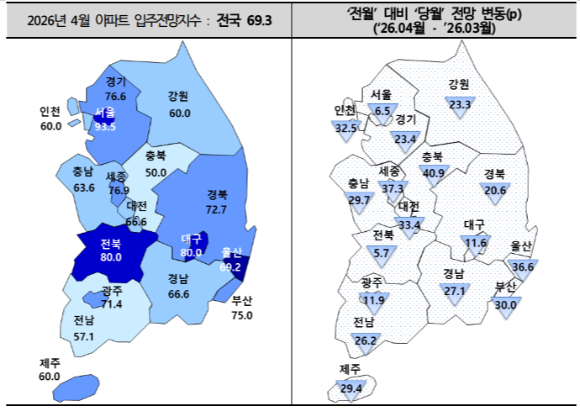 주택산업연구원이 분석한 올해 4월 아파트 입주전망지수. [사진=주택산업연구원]