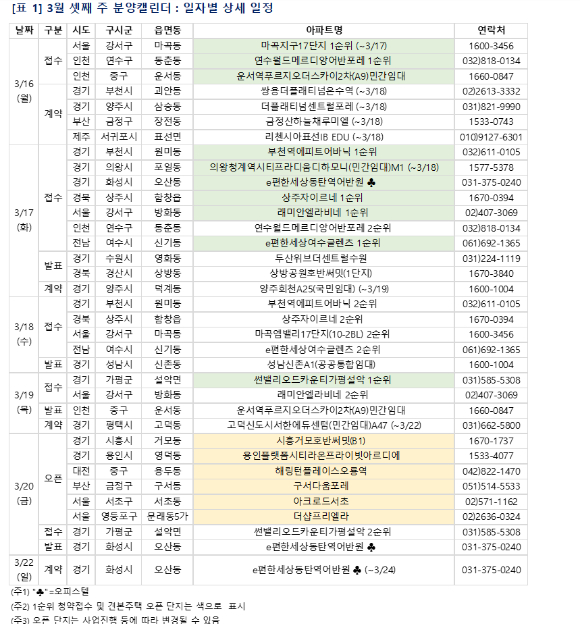 3월 셋째주 분양 캘린더. [사진=부동산R114]