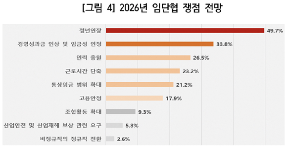 2026년 노사관계 전망 [사진=한국경영자총협회]