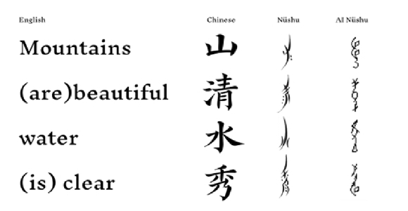 AI 여서로 주목받은 위 치엔 순 박사, 이창희 KAIST 산업디자인학과 교수, 알리 아사디푸어 영국왕립예술학교 센터장(왼쪽부터). [사진=KAIST]