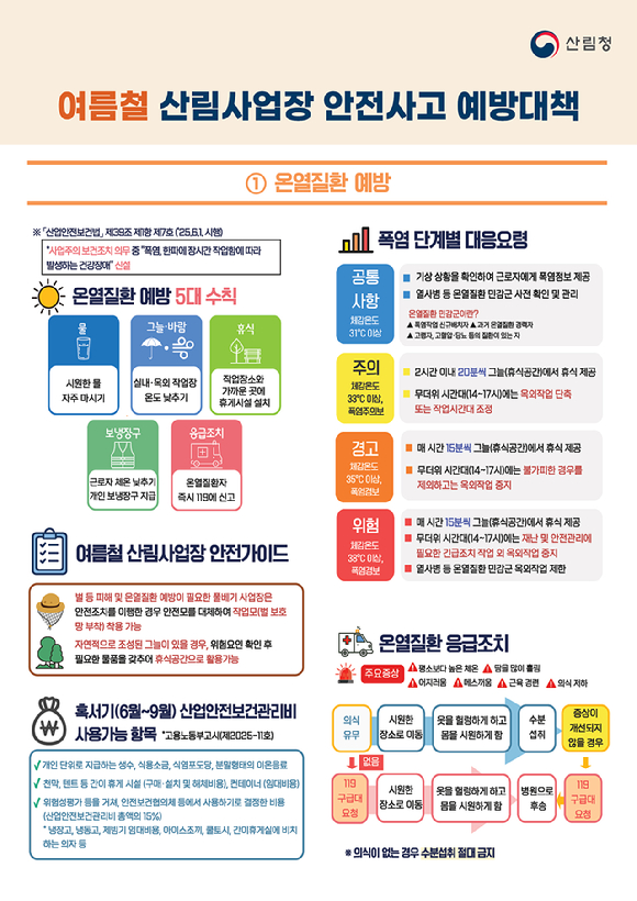 여름철 산림사업장 안전사고 예방대책 [사진=산림청 ]