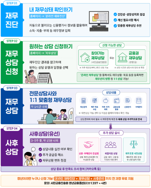 [금융위원회]