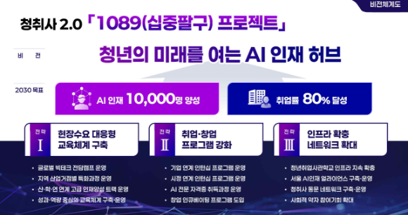 오세훈 서울시장이 11일 서울시청에서 열린 '청년취업사관학교 2.0 기자설명회'에서 발언하고 있다. [사진=서울시]
