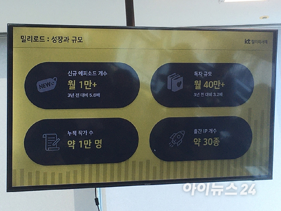 kt 밀리의서재 오리지널스에서 올해 내놓을 주요 신간. [사진=문영수 기자]