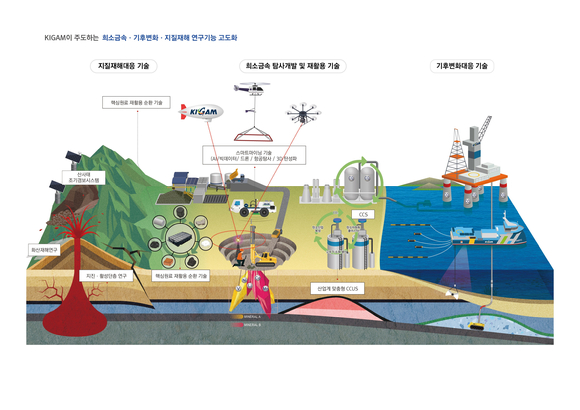 한국지질자원연구원은 희소금속&middot;기후변화&middot;지질재해 분야의 연구를 강화하기 위해 조직을 개편했다. [사진=지질연]