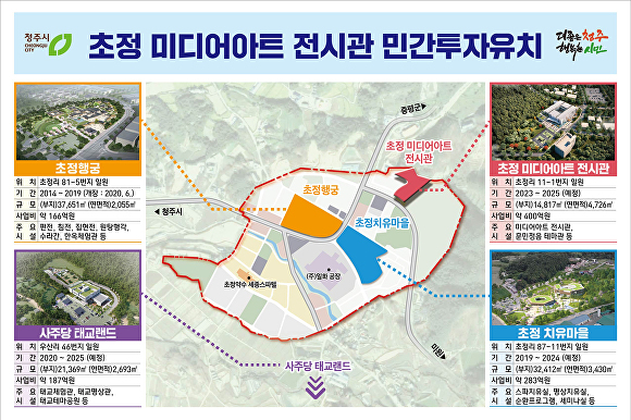 '초정 미디어아트 전시관'과 연계한 사업 구상도. [사진=청주시]