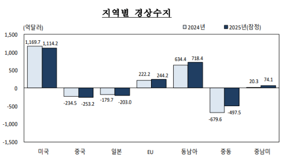 [그래프=한국은행]