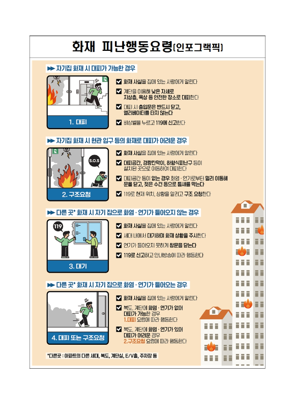 아파트에 불이 났을 때 현관문을 닫고 대피하는 것이 중요하다. [사진=서울시소방재난본부]