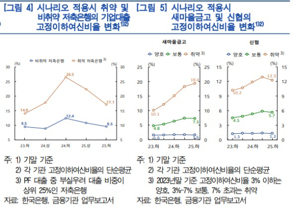 [자료=한국은행]