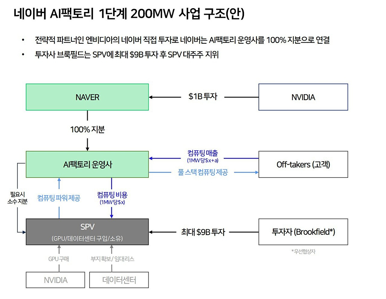 [사진=네이버]