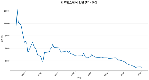 기사 이해를 돕기 위한 이미지. 생성형 인공지능(AI) 활용. [사진=챗GPT 제작]