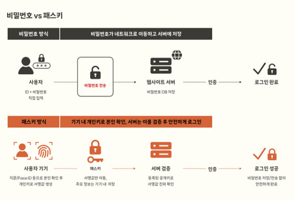 [사진=SKT]