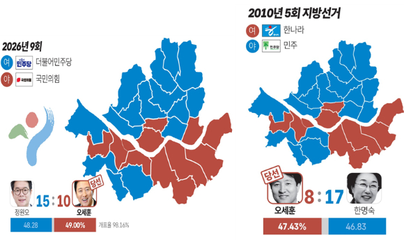 제9회 전국동시지방선거 서울시장 선거 개표 결과 그래픽. [사진=연합뉴스]