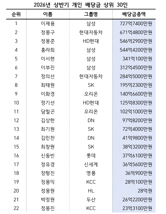 이재용 삼성전자 회장. [사진=권서아 기자]