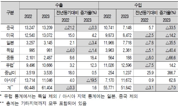우리나라 기계산업의 생산 및 수출입 추이와 2024년 전망 [한국기계연구원]