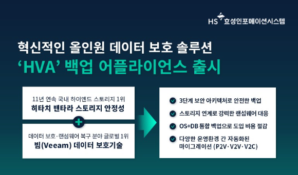 HS효성인포메이션시스템은 ‘HVA’ 백업 어플라이언스를 출시했다고 23일 밝혔다. [사진=HS효성인포메이션시스템]