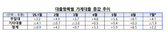 [표=금융위원회]