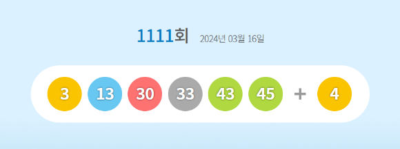 로또 당첨번호 [사진=동행복권 홈페이지]