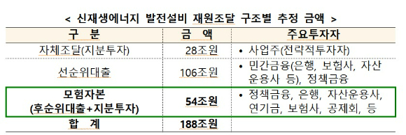 금융위 [표=금융위 ]