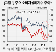 [그래프=한국은행]