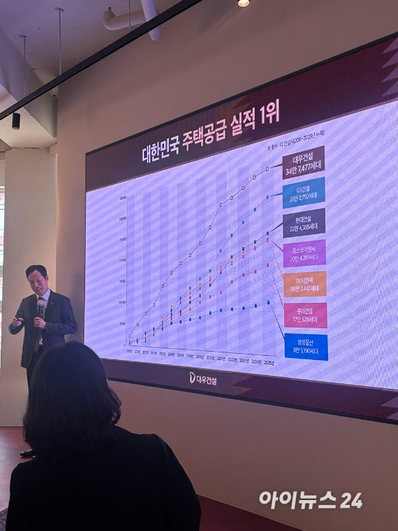 15일 열린 목동에서 열린 '써밋 목동 라운지 홍보관'에서 대우건설 관계자가 주택 공급 실적과 정비사업 성과를 설명하고 있다. [사진=김민지 기자]