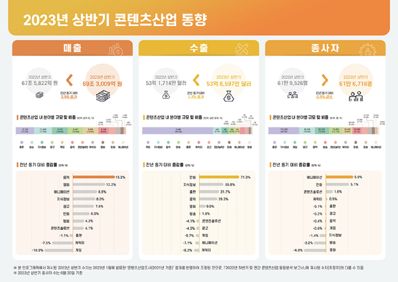 [사진=한국콘텐츠진흥원]