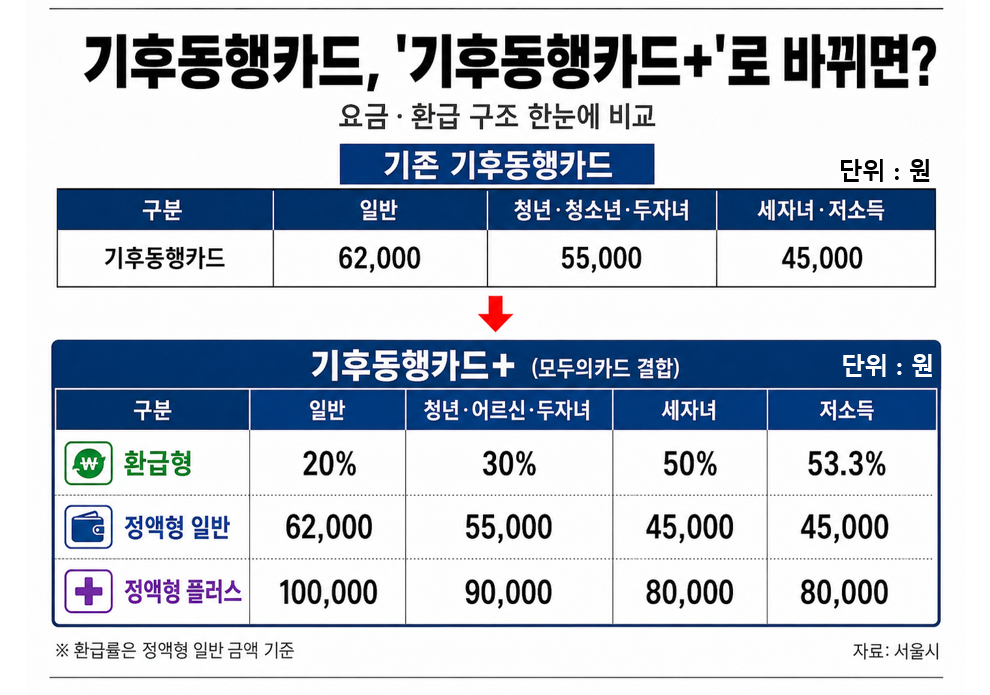 작년 5월 28일 오전 서울 종로구 광화문역 버스정류장에서 시민들이 버스에서 내려 이동하고 있다. [사진=연합뉴스]