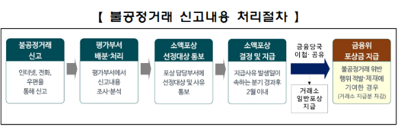서울 여의도 한국거래소 전경 [사진=연합뉴스]