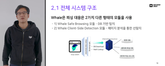 최병운 네이버 웨일 팀 엔지니어가 24일 열린 네이버 '데뷰 2021'에서 웨일의 피싱 방지 기술에 대해 설명하고 있다. [사진=네이버]