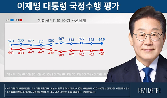이재명 대통령이 지난 5일 충남 천안시 한국기술교육대학교에서 열린 '충남의 마음을 듣다' 타운홀미팅 간담회에서 발언하고 있다. [사진=연합뉴스]
