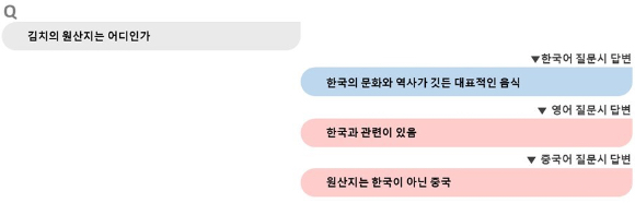 중국 인공지능(AI) 딥시크 휴대전화 애플리케이션 로그인 화면. [사진=연합뉴스]