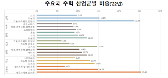 [그래프=전경련]