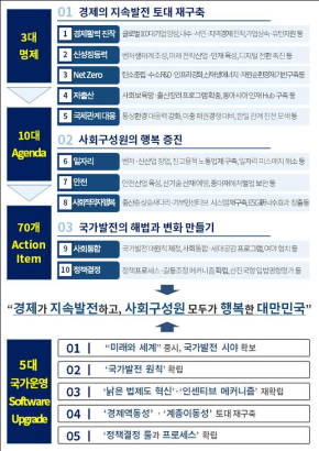 대한상의 제언 [사진=대한상의 ]