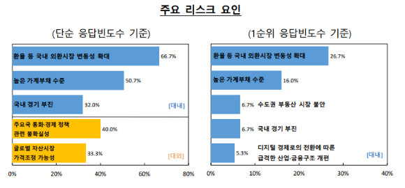 [그래프=한국은행]