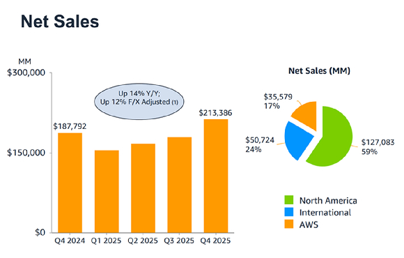 AWS 로고. [사진=AWS]