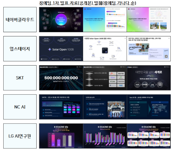 [사진=과학기술정보통신부]