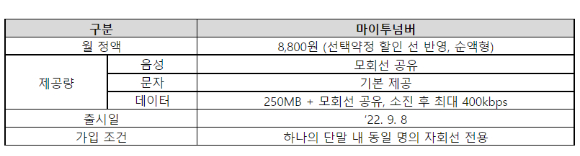 SK텔레콤 마이투넘버 서비스 참고 이미지. [사진=SKT]